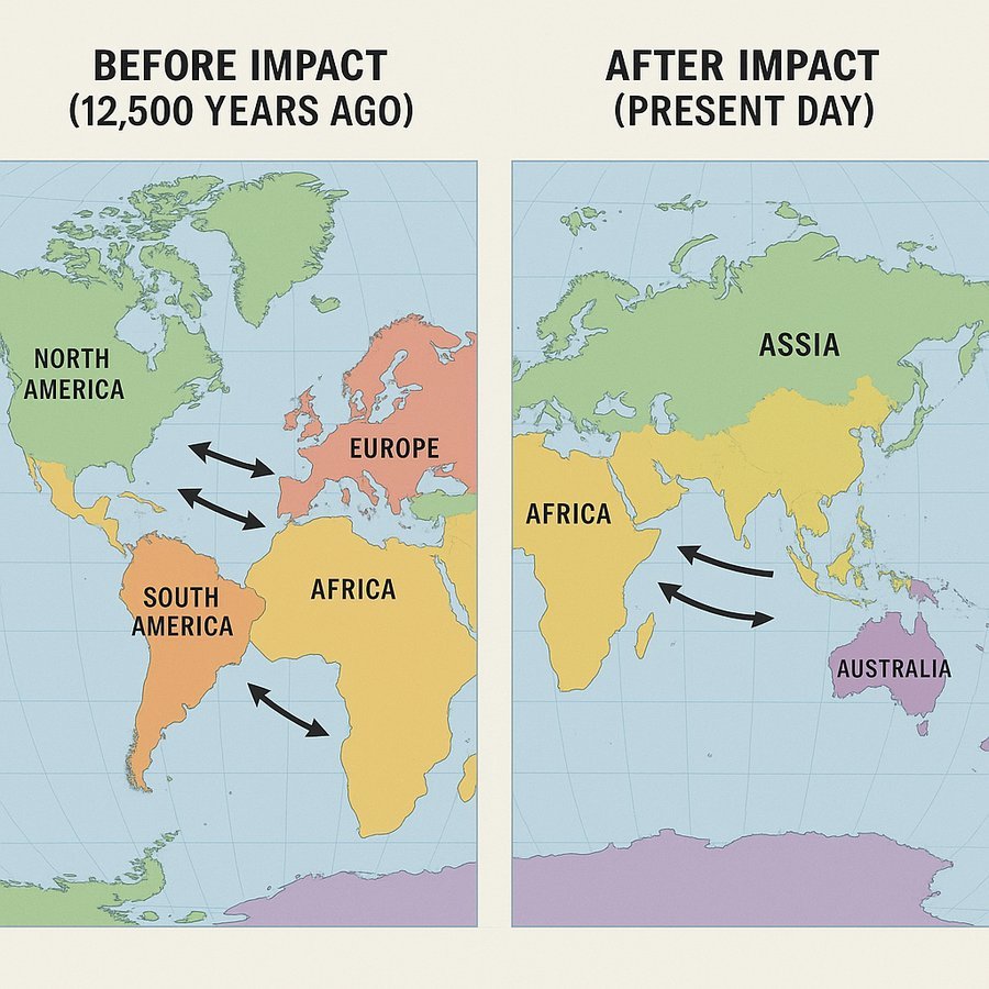 Continental displacement